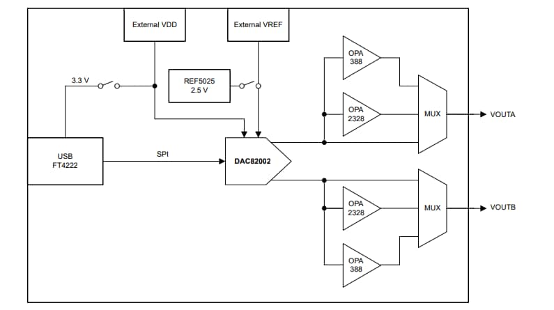 Schematic - Texas Instruments DAC82002EVM Evaluation Module